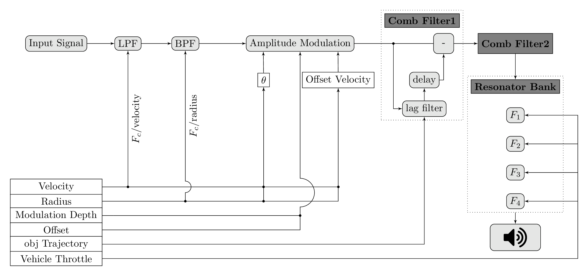 Rolling model block diagram