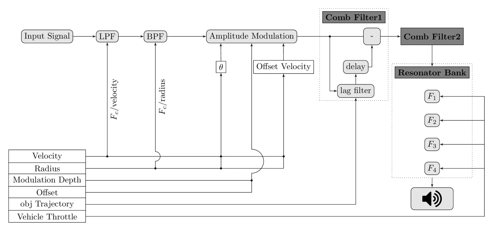 Rolling model block diagram