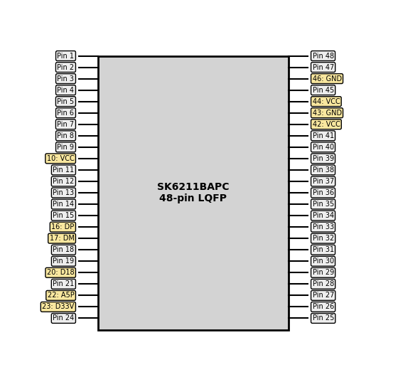 pins on the sk6211