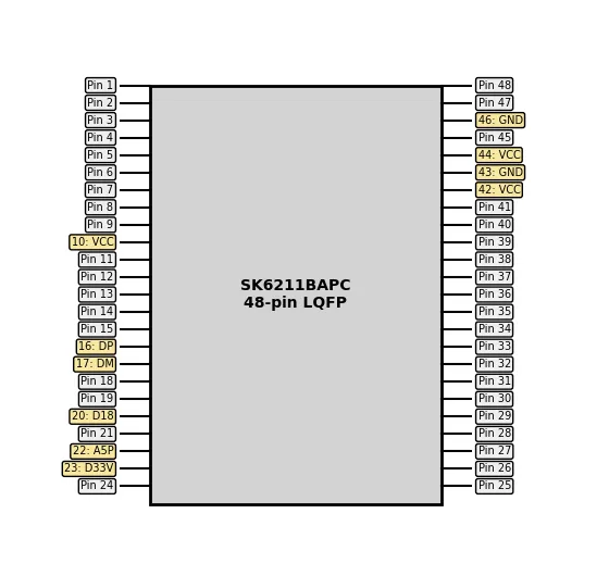 pins on the sk6211 